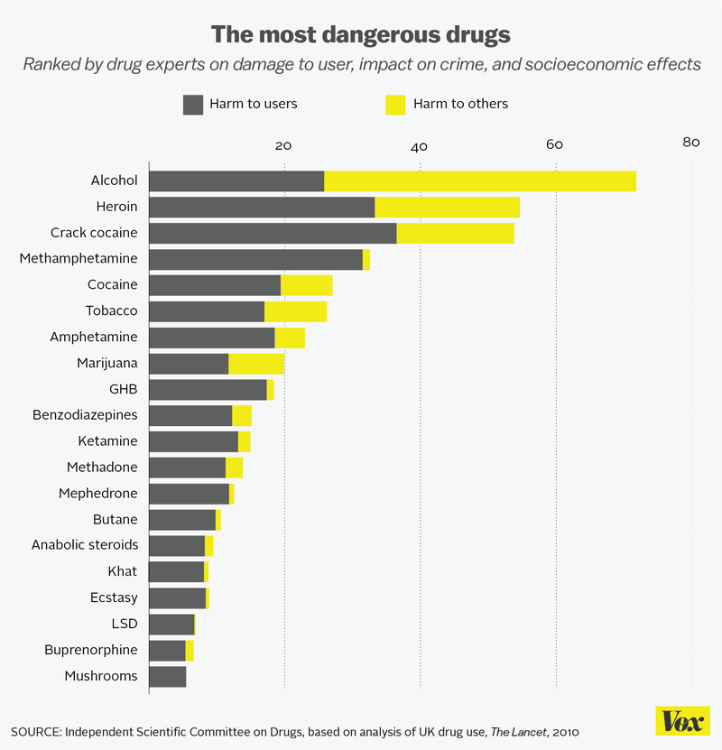 mostdangerousdrugs02dce4.png